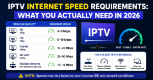 IPTV Internet Speed Requirements