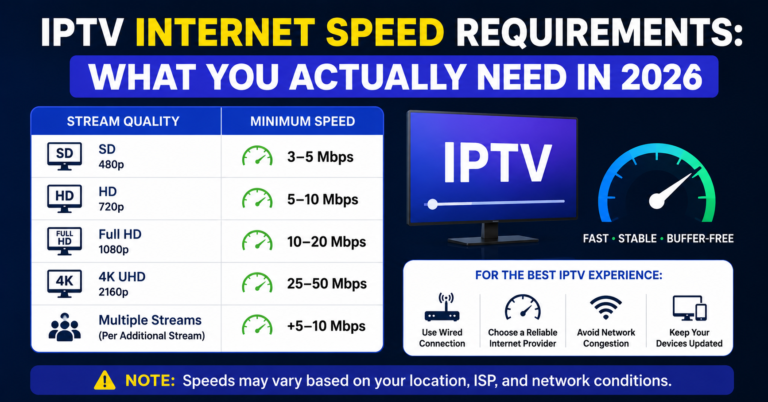 IPTV Internet Speed Requirements