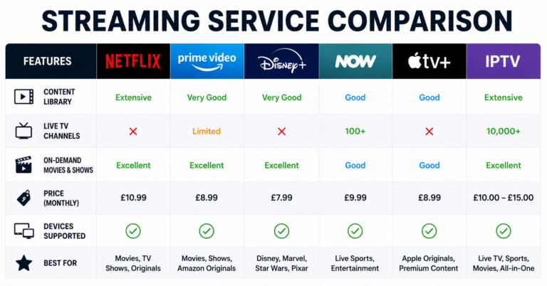 Streaming Service Comparison