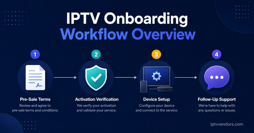 IPTV Onboarding Workflow Overview