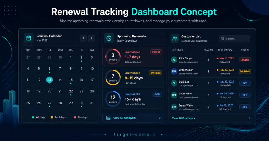 Renewal Tracking Dashboard Concept