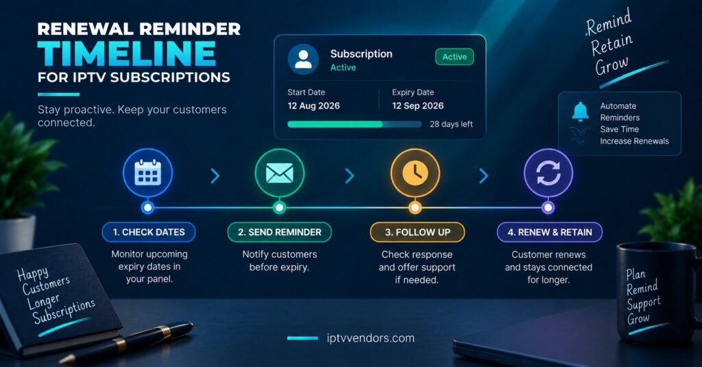 Renewal Reminder Timeline for IPTV Subscriptions