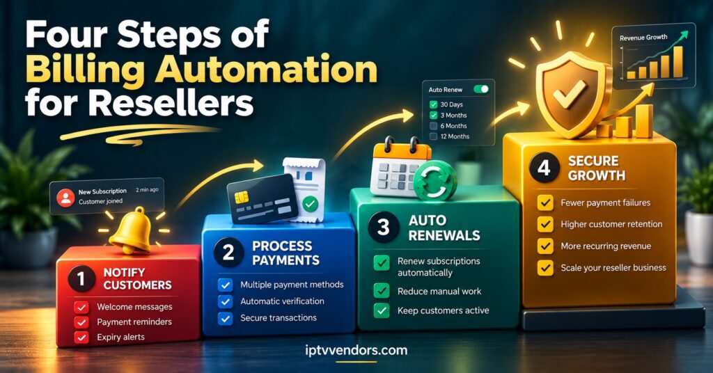 Four Steps of Billing Automation for Resellers